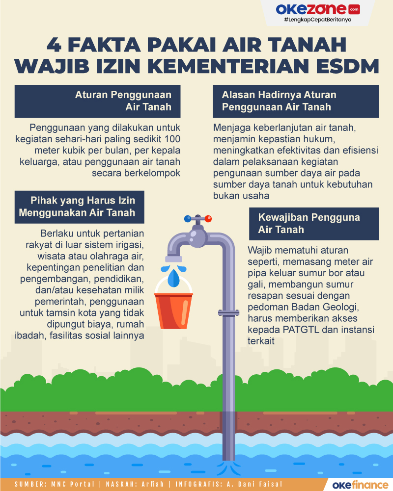 Izin SIPA Boyolangu Tulungagung